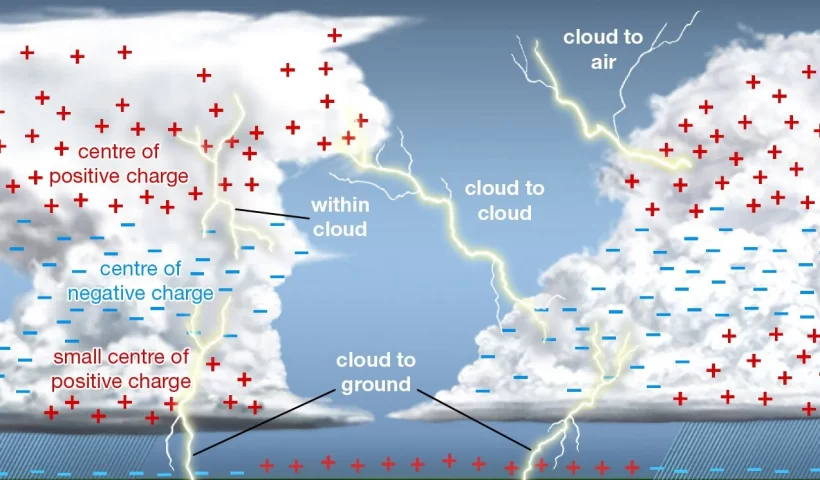 आकाशीय बिजली को प्राकृतिक आपदा घोषित करने की मांग क्यों हो रही है?
